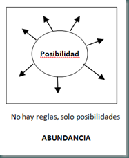 Benjamin Zander El Arte De Lo Posible PDF Benjamin Zander El Arte De Lo Posible PDF